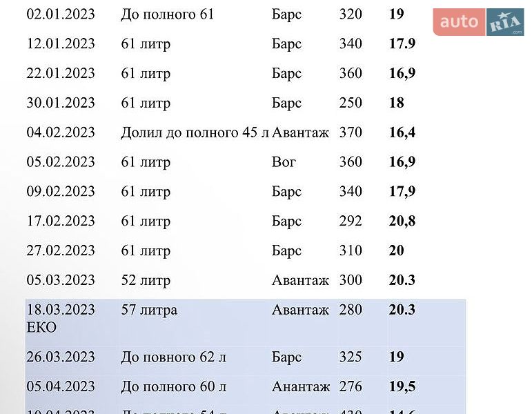 Позашляховик / Кросовер Dodge Durango 2015 в Києві фото 22 Позашляховик / Кросовер Dodge Durango 2015 в Києві