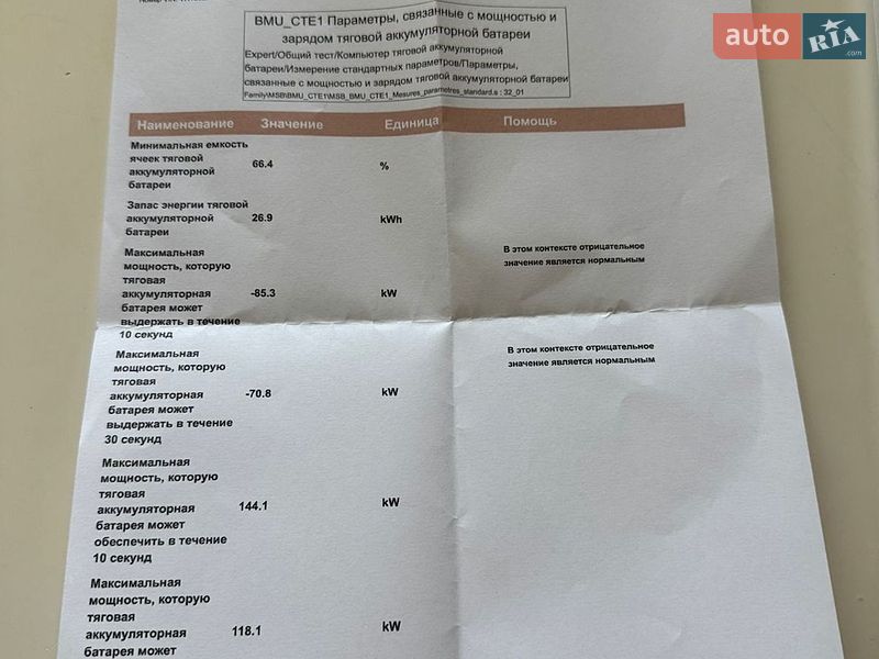 Внедорожник / Кроссовер DS 3 Crossback 2021 в Львове