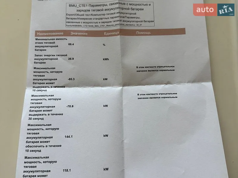 Внедорожник / Кроссовер DS 3 Crossback 2021 в Львове документ