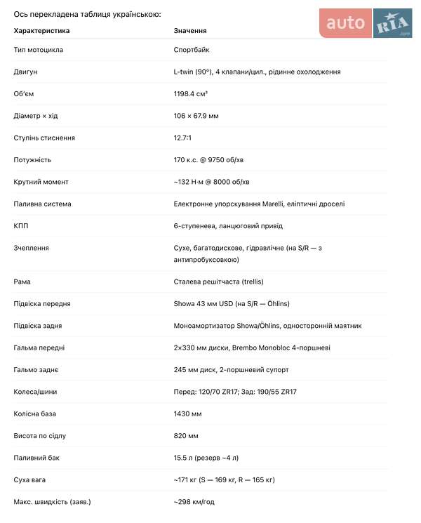 Спортбайк Ducati 1198 2009 в Киеве