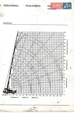 Автокран Faun RTF 30 1990 в Полтаве