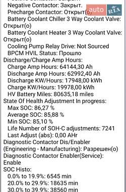 Хэтчбек Fiat 500e 2015 в 