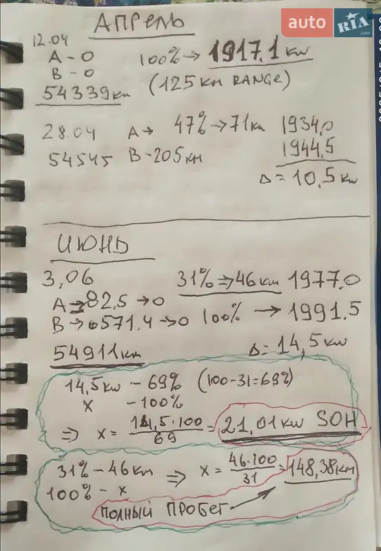 Хэтчбек Fiat 500e 2016 в Одессе документ 2 фото Хэтчбек Fiat 500e 2016 в Одессе документ