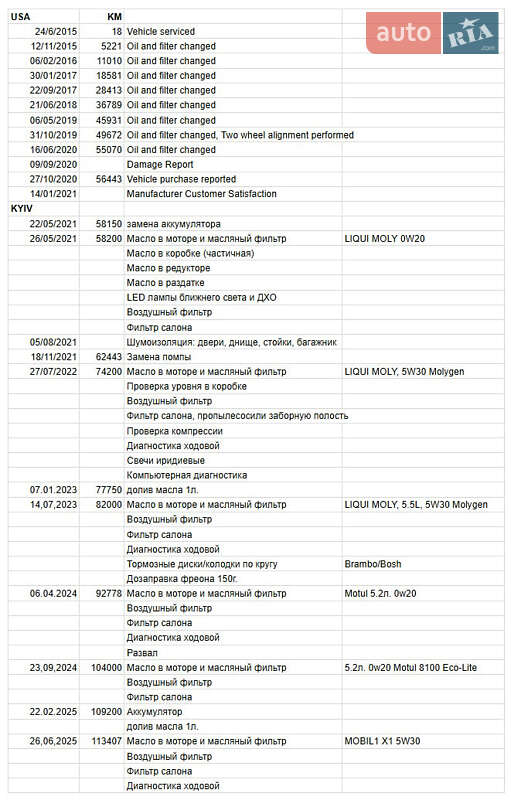 Внедорожник / Кроссовер Fiat 500X 2015 в Киеве