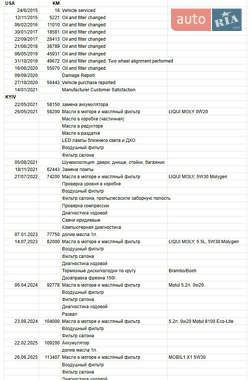 Внедорожник / Кроссовер Fiat 500X 2015 в 