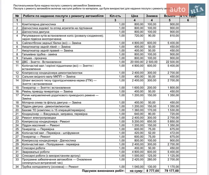 Рефрижератор Fiat Doblo 2014 в Харкові документ 2 фото Рефрижератор Fiat Doblo 2014 в Харкові документ