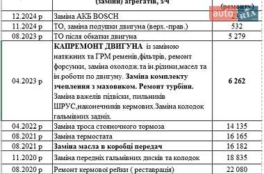 Минивэн Fiat Scudo 2007 в 