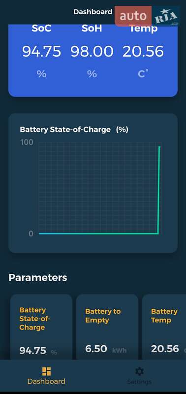 Мінівен Ford C-Max 2014 в Білій Церкві фото 22 Мінівен Ford C-Max 2014 в Білій Церкві