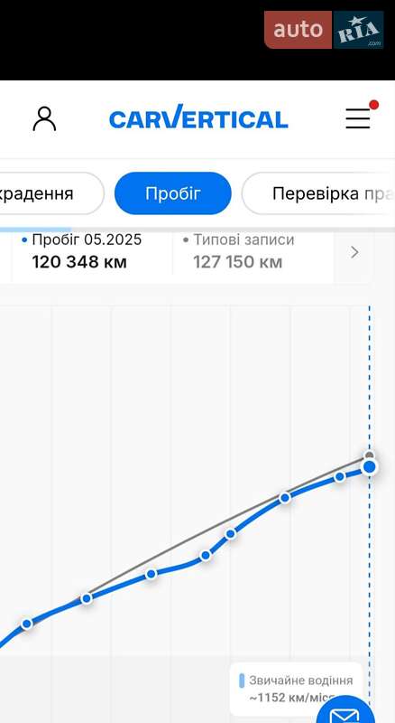 Мінівен Ford C-Max 2019 в Полтаві