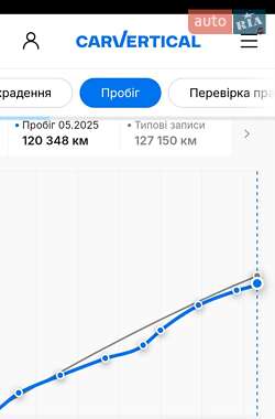 Минивэн Ford C-Max 2019 в 