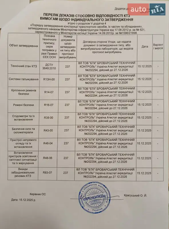 Внедорожник / Кроссовер Ford Edge 2022 в Киеве документ