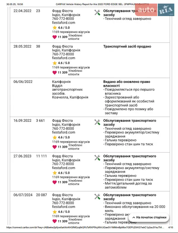 Внедорожник / Кроссовер Ford Edge 2022 в Киеве документ