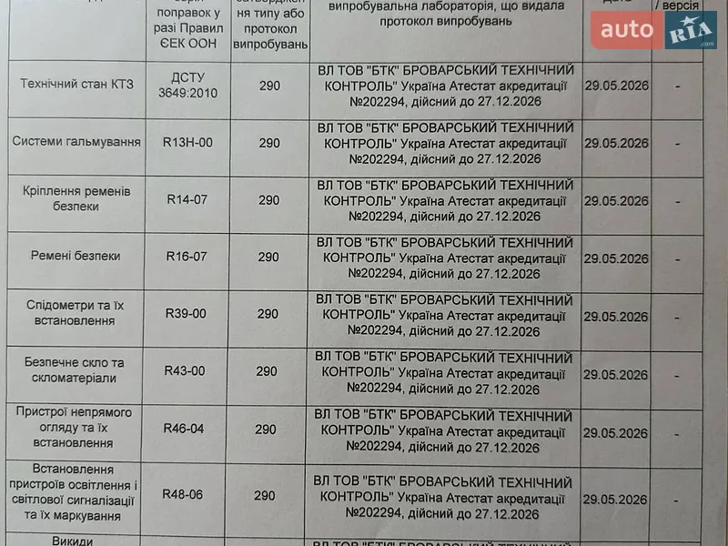 Позашляховик / Кросовер Ford Escape 2023 в Києві документ