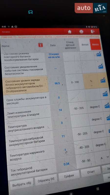 Хетчбек Ford Focus 2012 в Жовтих Водах