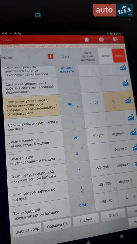 Хетчбек Ford Focus 2012 в Жовтих Водах документ
