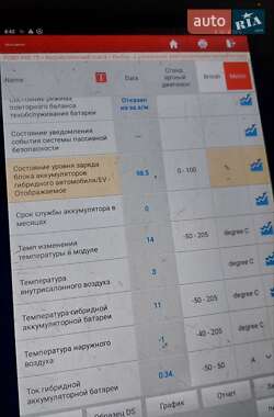 Хэтчбек Ford Focus 2012 в 