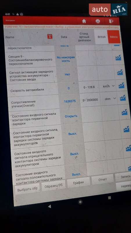Хетчбек Ford Focus 2012 в Жовтих Водах