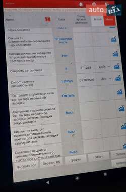 Хэтчбек Ford Focus 2012 в 