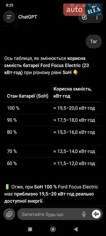 Хэтчбек Ford Focus 2013 в Каменец-Подольском