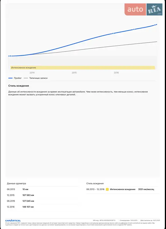 Универсал Ford Focus 2013 в Звягеле документ
