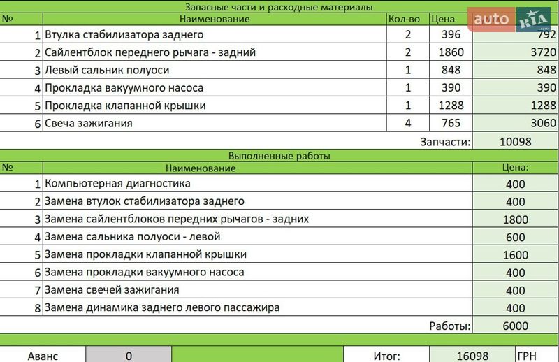 Седан Ford Fusion 2014 в Одессе