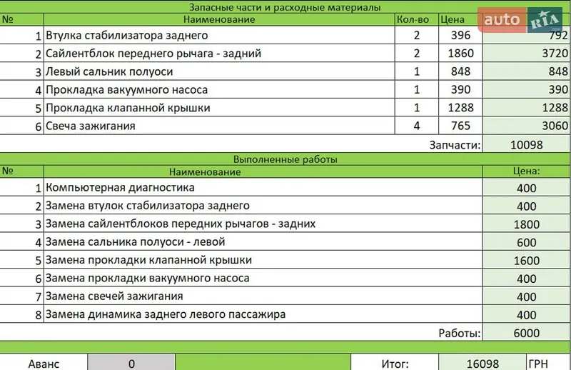 Седан Ford Fusion 2014 в Одессе документ