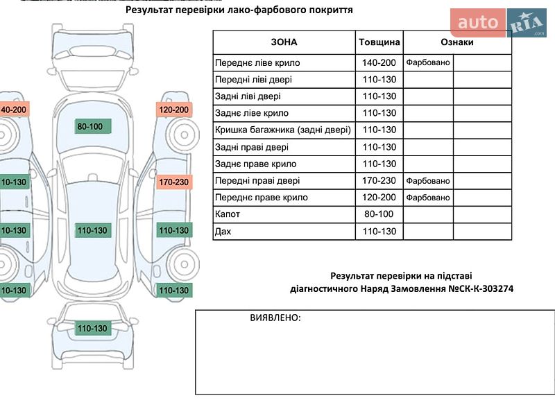 Седан Ford Fusion 2018 в Житомире