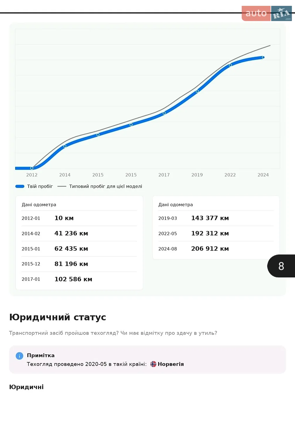 2011 Ford Mondeo - мініатюра 26