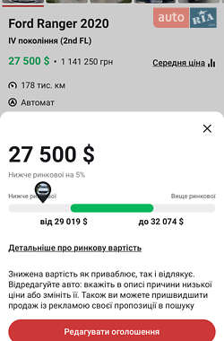 Пикап Ford Ranger 2020 в 