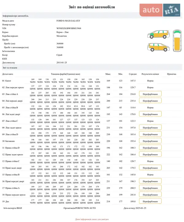 Мінівен Ford S-Max 2011 в Чернівцях документ