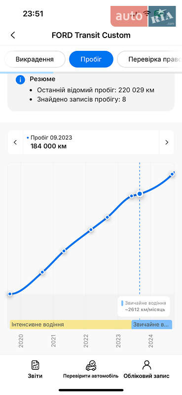 Вантажний фургон Ford Transit Custom 2019 в Луцьку