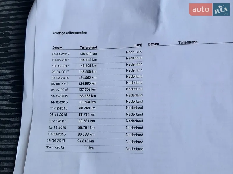 Мінівен Ford Transit 2012 в Полтаві документ