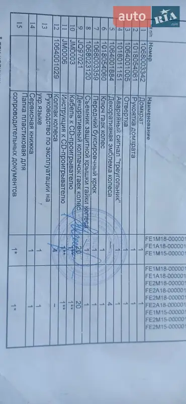 Хетчбек Geely Emgrand 7 (EC7) 2014 в Києві документ