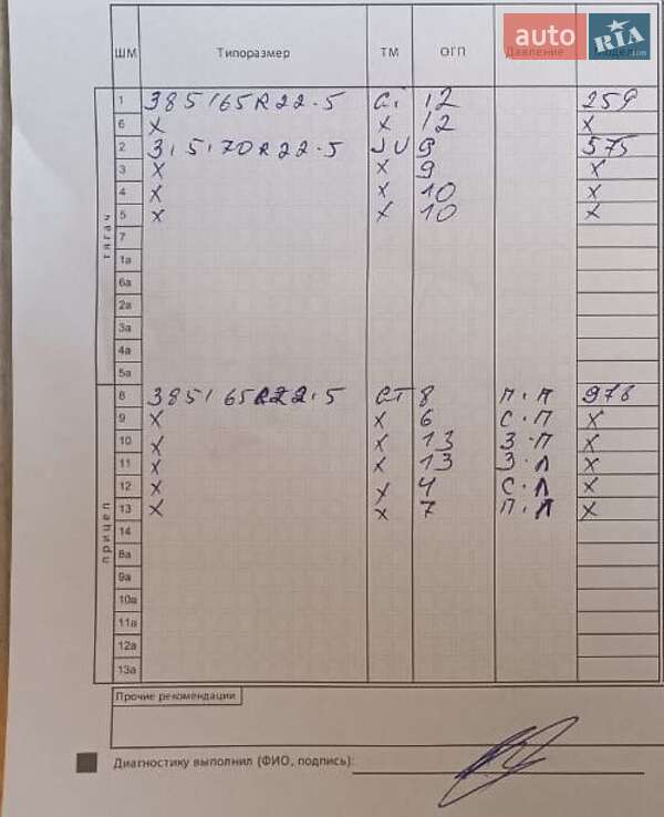 Цистерна напівпричіп General Trailers TX 2002 в Хмельницькому