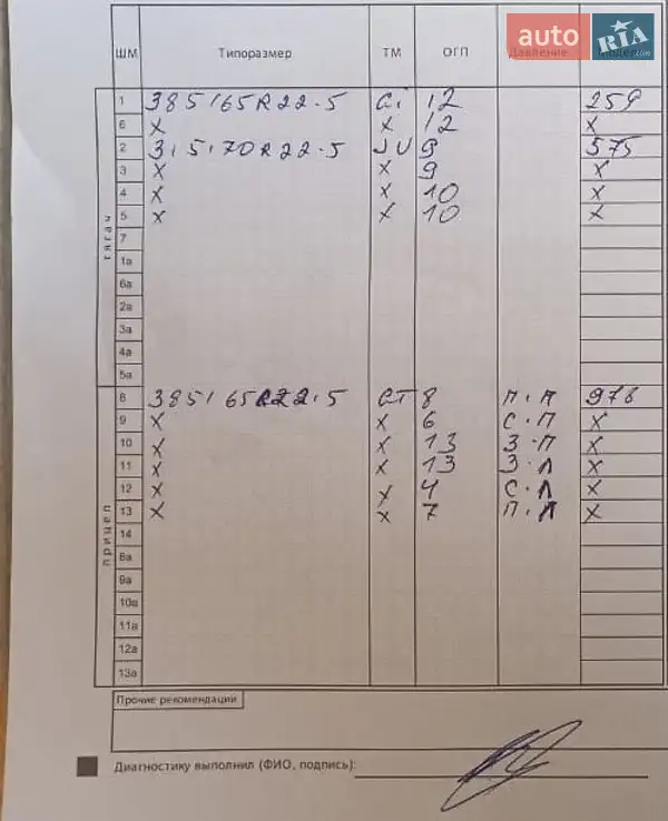 Цистерна напівпричіп General Trailers TX 2002 в Хмельницькому документ