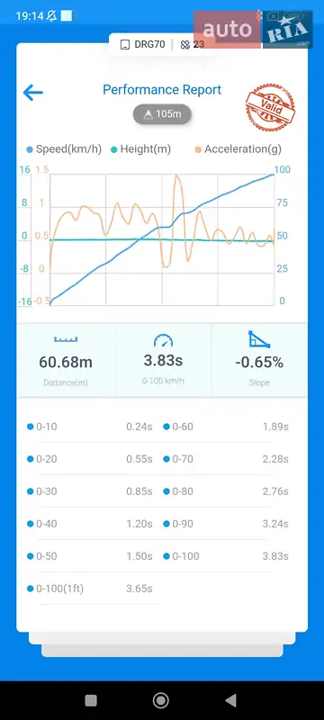 Мотоцикл Круизер Harley-Davidson Low Rider S 2020 в Киеве документ 3 фото Мотоцикл Круизер Harley-Davidson Low Rider S 2020 в Киеве документ