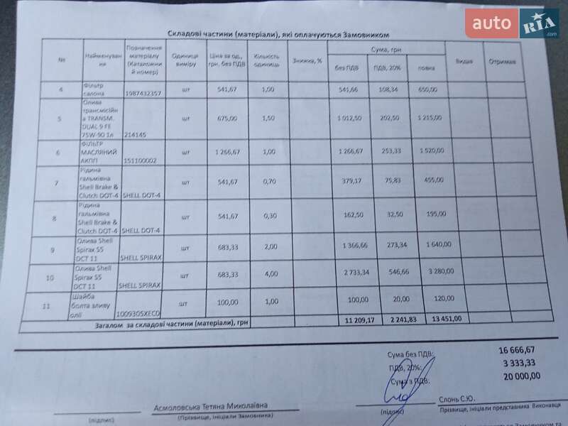 Внедорожник / Кроссовер Haval H6 2022 в Днепре