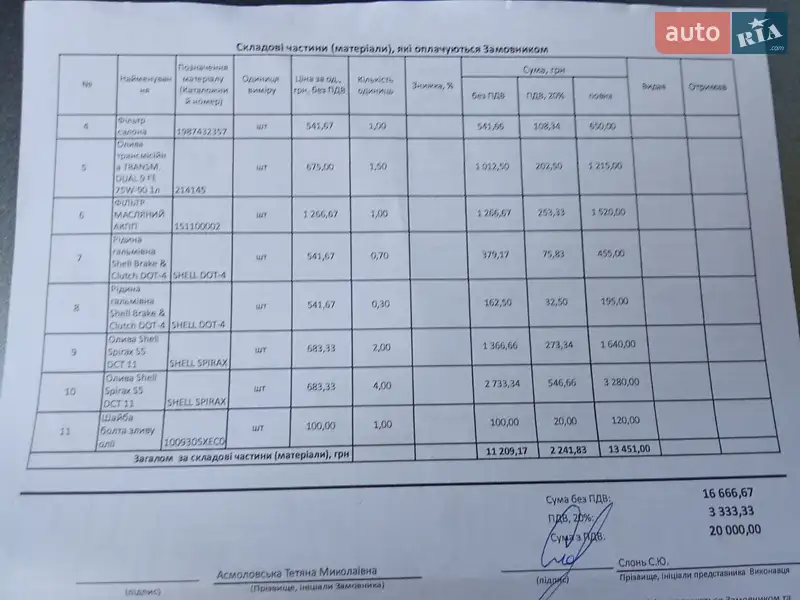 Внедорожник / Кроссовер Haval H6 2022 в Днепре документ