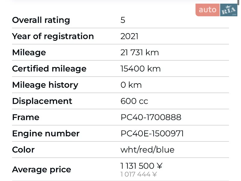 Спортбайк Honda CBR 600RR 2021 в Житомире документ