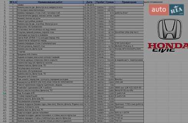 Седан Honda Civic 2008 в 