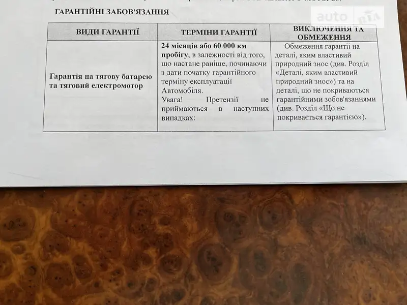Внедорожник / Кроссовер Honda eNS1 2023 в Харькове документ