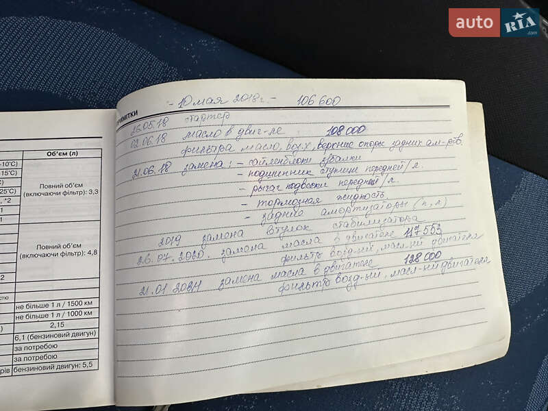 Хетчбек Hyundai Getz 2006 в Черкасах