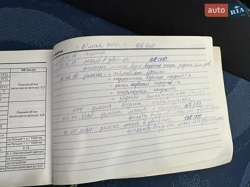 Хетчбек Hyundai Getz 2006 в Черкасах документ