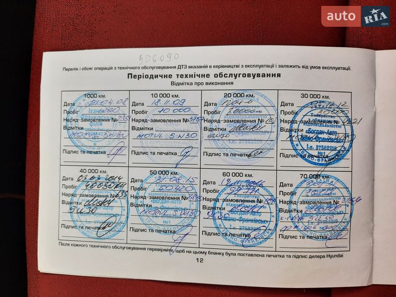 Хетчбек Hyundai Getz 2008 в Києві