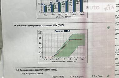 Минивэн Hyundai H-1 2008 в Полтаве