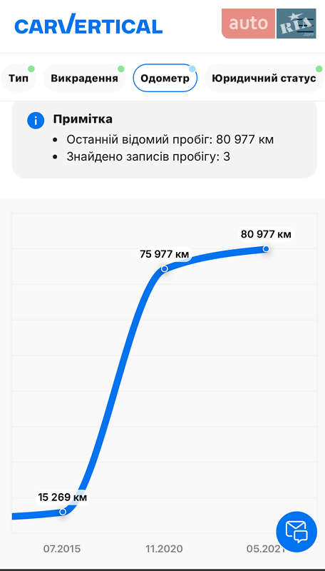 Хетчбек Hyundai i30 2013 в Хмельницькому