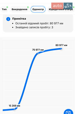 Хэтчбек Hyundai i30 2013 в 
