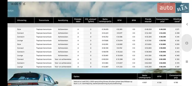Hyundai Ioniq 5 2023 VIN KMHKN81EFPU149904 фото оголошення 12 з 84