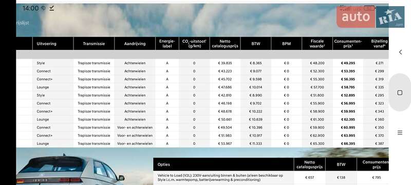 Внедорожник / Кроссовер Hyundai Ioniq 5 2023 в Ивано-Франковске