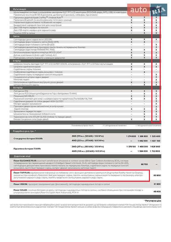 Внедорожник / Кроссовер Hyundai Ioniq 5 2021 в Киеве фото 31 Внедорожник / Кроссовер Hyundai Ioniq 5 2021 в Киеве